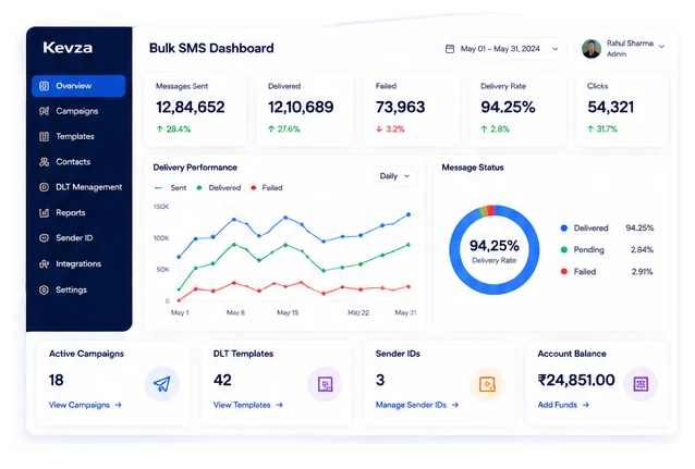 Bulk Sms Hero — Kevza