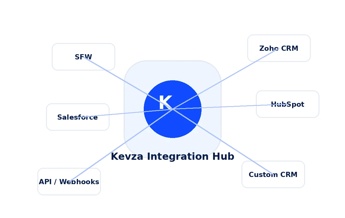 Crm Integration Hero — Kevza