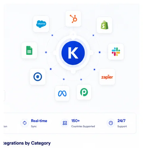 Integrations Hero — Kevza