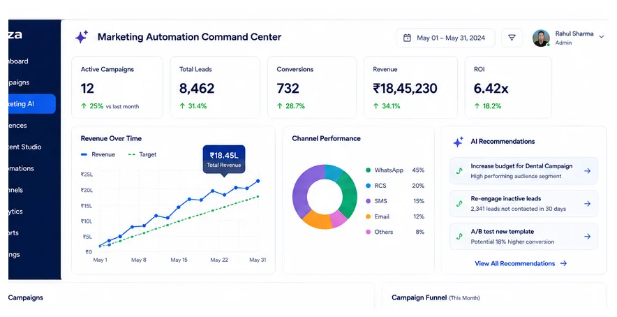 Marketing Automation Hero — Kevza