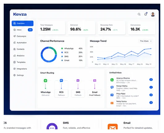 Omnichannel Hero — Kevza