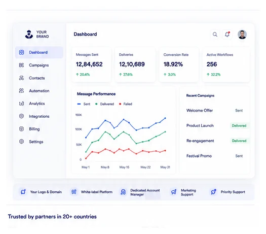 Resellers Hero — Kevza