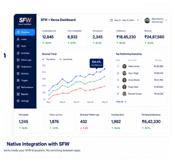 Sfw Integration Hero — Kevza