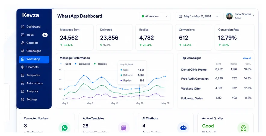 Whatsapp Automation Hero — Kevza